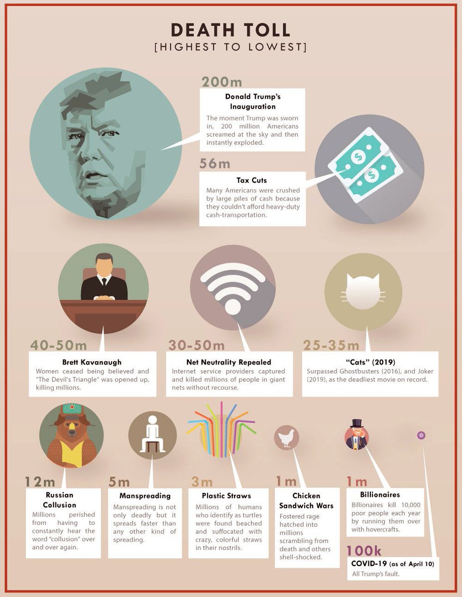 Infographic: Deadliest Disasters Of World History