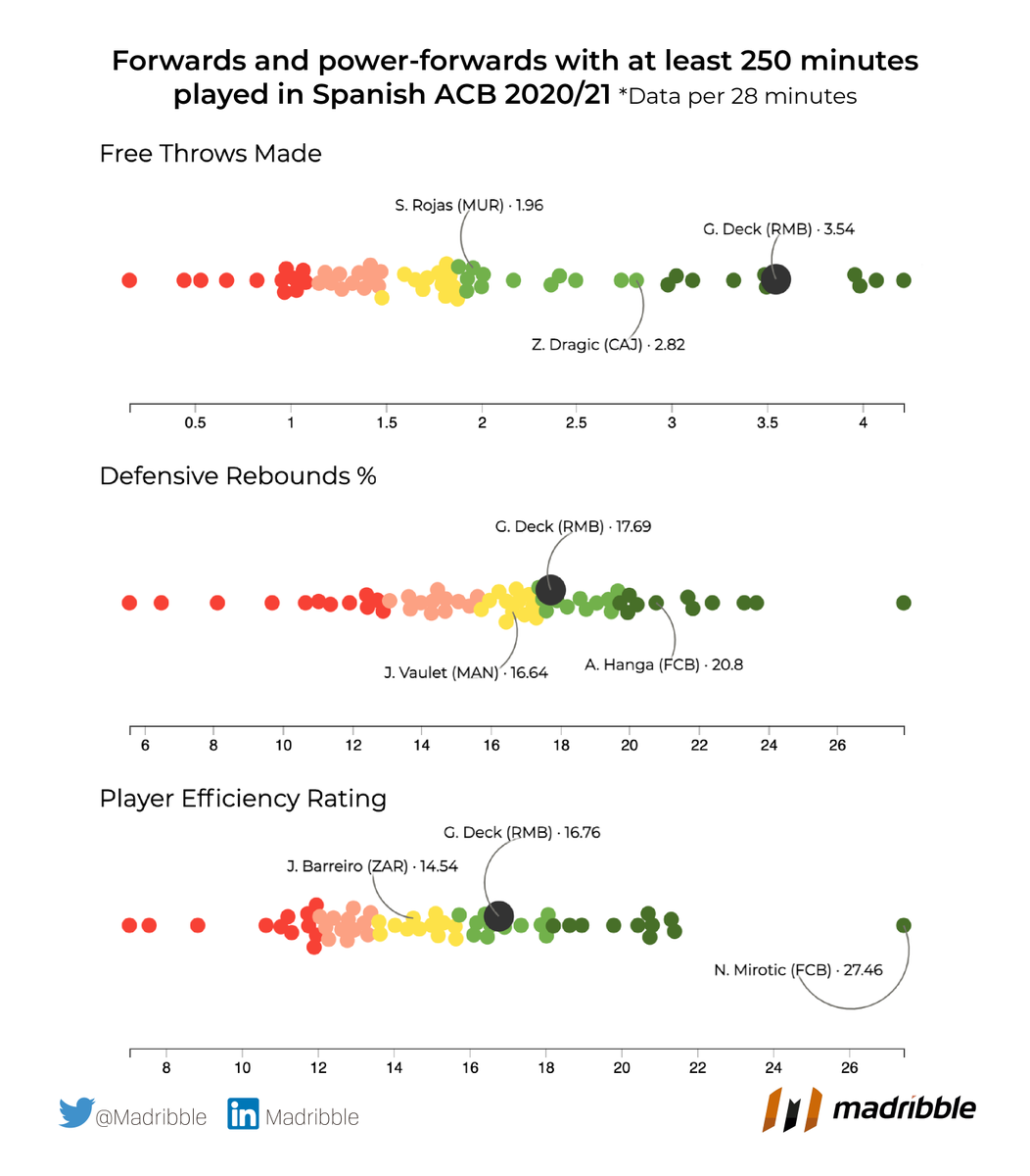 Madribble's tweet photo. Will he fit in at @okcthunder? 🇦🇷📊 https://t.co/zGbfZT0HYF