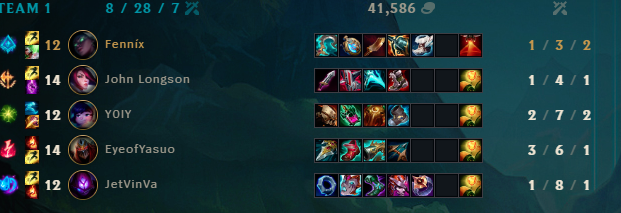 Fennix_123's tweet photo. @RiotSupportDACH Könnt ihr euch mal die Fiora anschauen? und auch den Zed?
Fiora ist afk gegangen und hat dann beleidigt als wir nicht aufgeben wollten. Der Zed hat mich und den Malz geflamet, "bot diff" und so, naja wenn man auf die stats schaut war er selber ja nicht so gut.. https://t.co/FbfWfbynpn