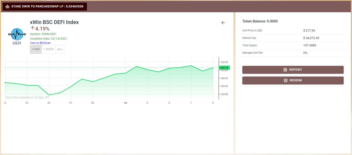 2) Index Vault provides you with all the necessary information: Price Chart, Token Weight etc.Unit Price of the Vault is tracked by  @BandProtocol  $BAND &  @PancakeSwap  $CAKE