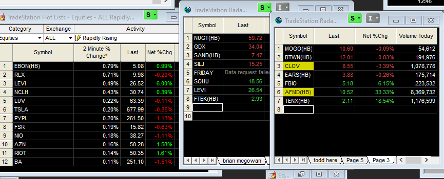 stewdomer's tweet photo. Good morning Friday traders
some to trade tda
#LEARNDAYTRADING #letsgethatbread #STOCKS #wallstreetsbets @WSJ #redditstocks #RedditRebellion @reddittrading #stonks #swaggy #BREAKING #DogecoinRise #ETH #FridayVibes #KimKardashian #Litecoin #NFT #5G #BTS_twt #GeneralConference https://t.co/zgmLopu5fO