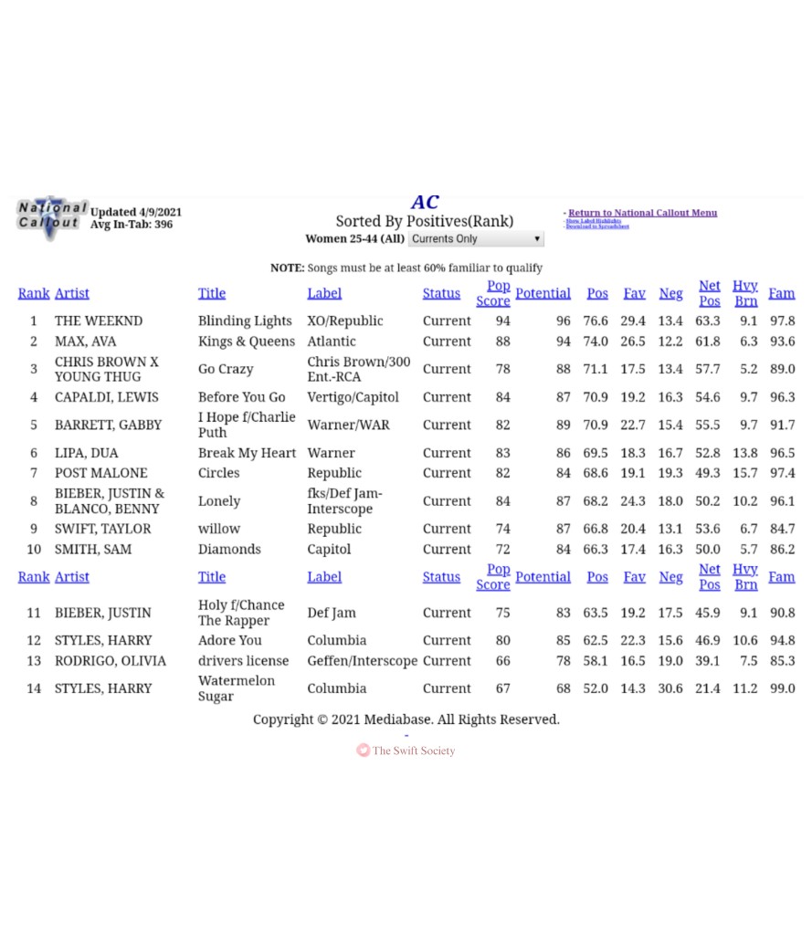 Sanders Was auch immer Geist radio callouts Riss Pilger schlagen