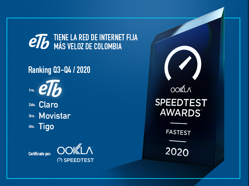 ETB's tweet photo. ¡Tenemos la red de internet fijo más veloz de Colombia! Y una oferta de hasta 500 megas de velocidad gemela para seguir potenciado las experiencias de nuestros usuarios en toda Bogotá. 💻🌐
Conoce más de este reconocimiento aquí: https://t.co/LfK1WsNnrQ  #SpeedtestAwards https://t.co/7hkcD0Mk8t