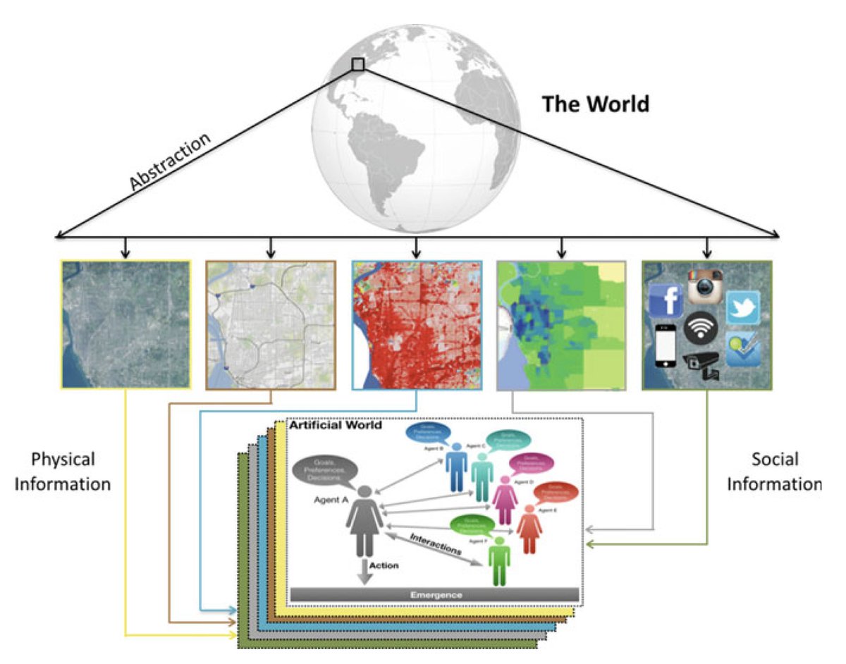 Are you interested in agent-based modeling, #GIS &amp; #MachineLearning? Check out our (<a href="/ajheppenstall/">Alison Heppenstall</a>, <a href="/edthink/">-</a> @nickmalleson) new free and open access chapter in Urban Informatics: link.springer.com/chapter/10.100…