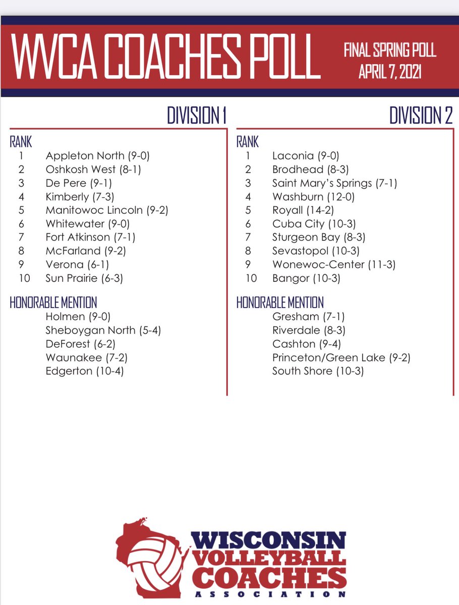 Check out the Spring Coaches Poll