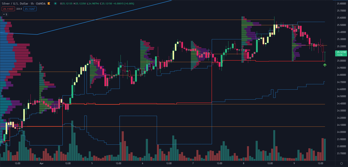 Added Silver here!0.1R @ 25.02 Get checked if you can't bid stuff like this!