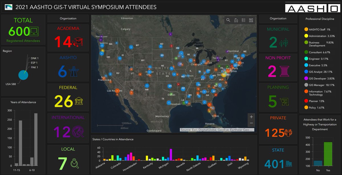 nettiequette's tweet photo. Paradise by the Dashboard lights πΆ Happy #FlashmapFriYay it's official the #2021GIST just hit 6β£0β£0β£ Registered Attendees and there are still π days to go! Check out the dashboard of attendees powered by @Esri π https://t.co/vdxliPupbn Register Today β‘οΈ https://t.co/zhj7jm0ARh https://t.co/dxVeYjdGyO