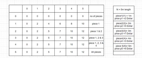 AegisSoftTech's tweet image. How to solve the popular Rod Cutting problem in Java?
bit.ly/3af3tG7
#Javadevelopmentservices #javawebservices #javaapplicationservices
@StackJava
