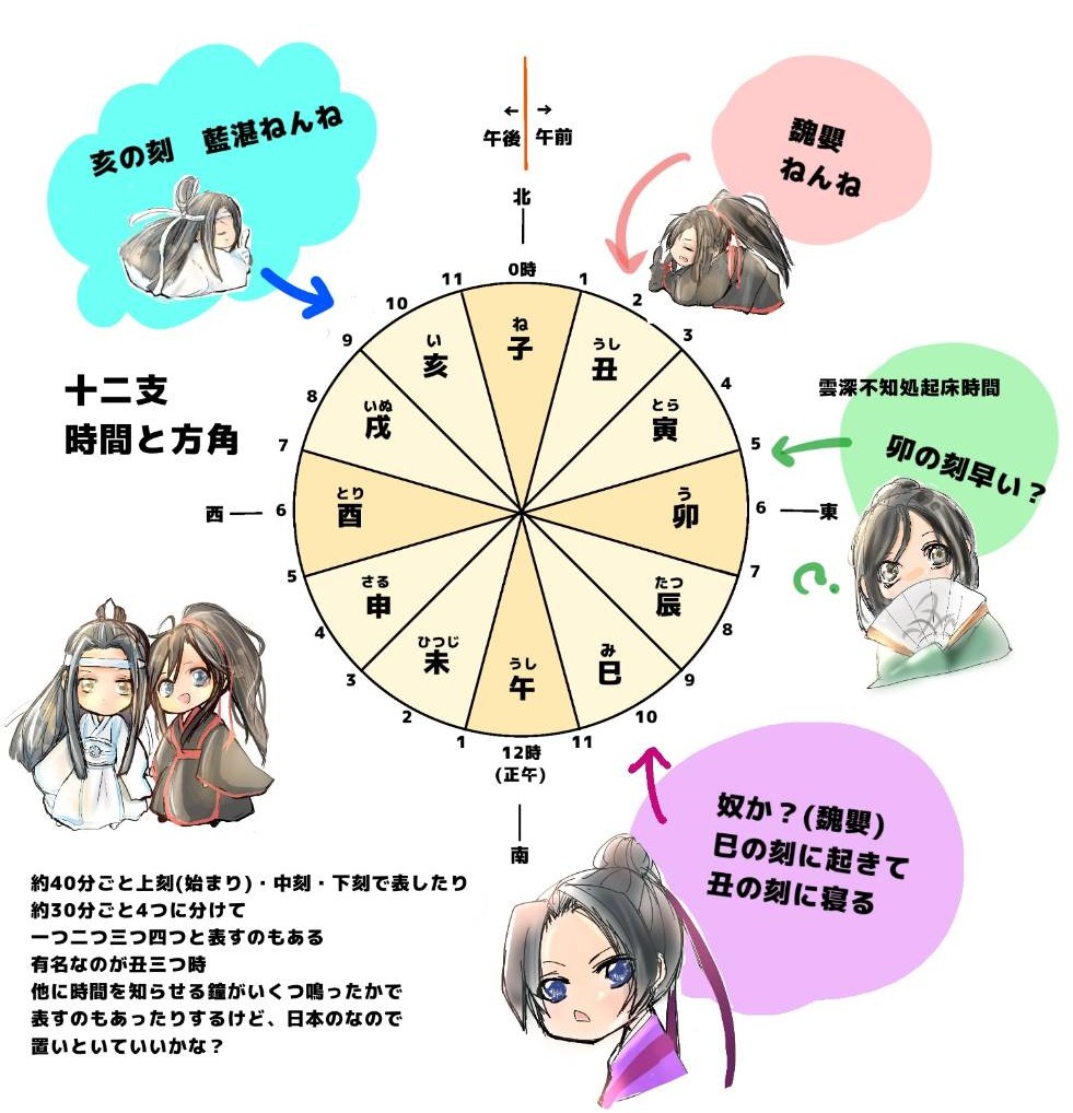 魔道祖師を勧めた友達が〇の刻て何時?と十二支の時間わからないというので簡単に作ってみた
藍湛寝るの早いし懐桑の早い?て早いし私の生活は魏嬰と同じだw #魔道祖師 #MDZS 