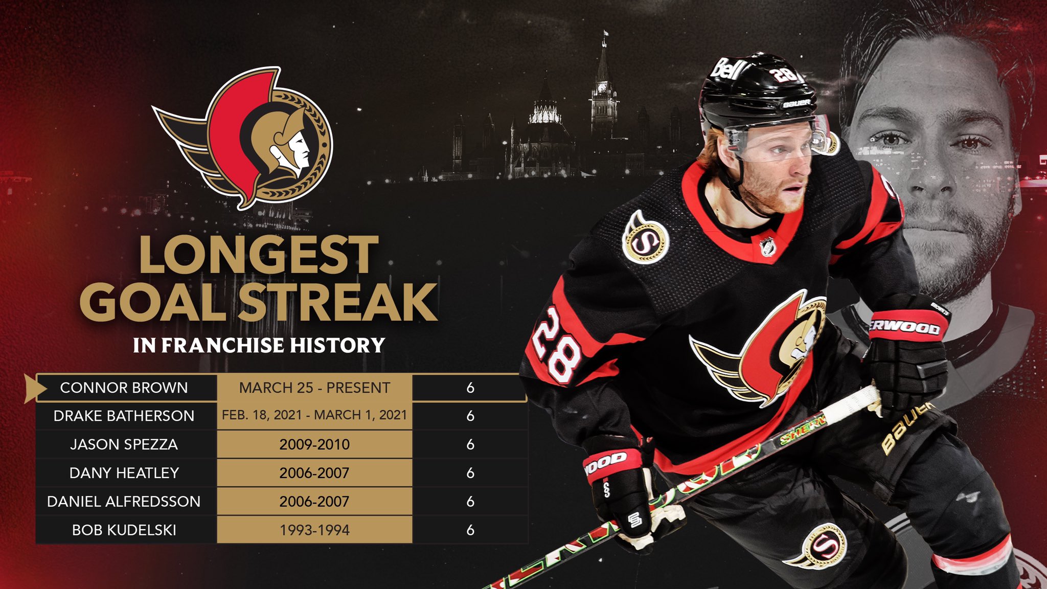 Ottawa Senators Jersey History