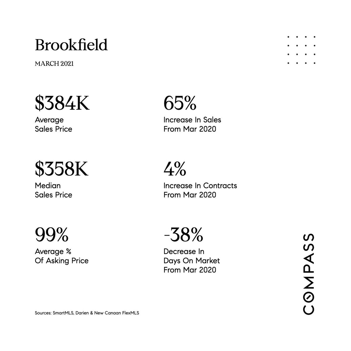 #Brookfield #Connecticut is a great place for a #weekendhome, less than 1.5hrs from NYC, very near Candlewood Lake & Lake Lillinonah #ctrealtor #northernfairfieldcounty