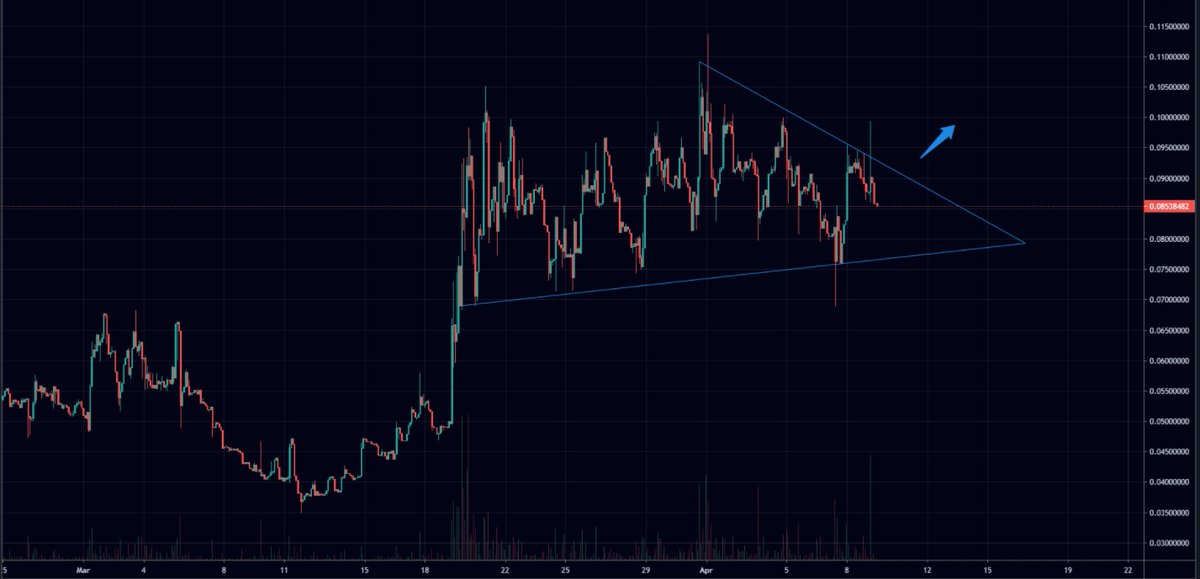 gem_detecter's tweet photo. $DIS announce completion of the audit for ERC20 > BSC Bridge by Hacken ✅

> Low barrier of fees for trading $DIS
> First IDO to be announced soon
> Access to a large number of partnership projects.

$DIS looks undervalued and very attractive 👀 https://t.co/rJWY0yuT72