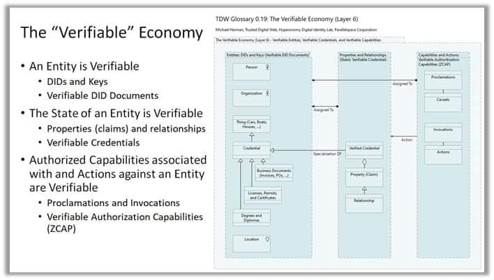 mwherman2000's tweet photo. @swardley #FullyDecentralized #ObjectModels #TheVerifiableEconomy #MoreNewsAt11... https://t.co/6xxH3ZSOdv