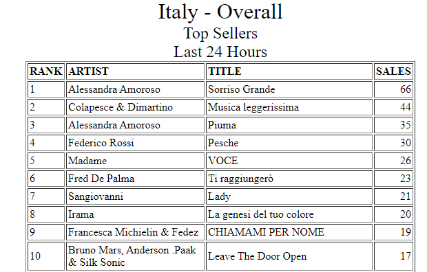 superm_ITA's tweet photo. (RT)❗ ATTENZIONE SUPERFAM ❗
  
i nostri amici di @screativeunion ci hanno fatto notare che con 67 acquisti di #WEDO su ITUNES potremmo fare entrare i #SUPERM in classifica al PRIMO posto!!
vi va di provare?
fate girare! https://t.co/MoOqy4CoRI