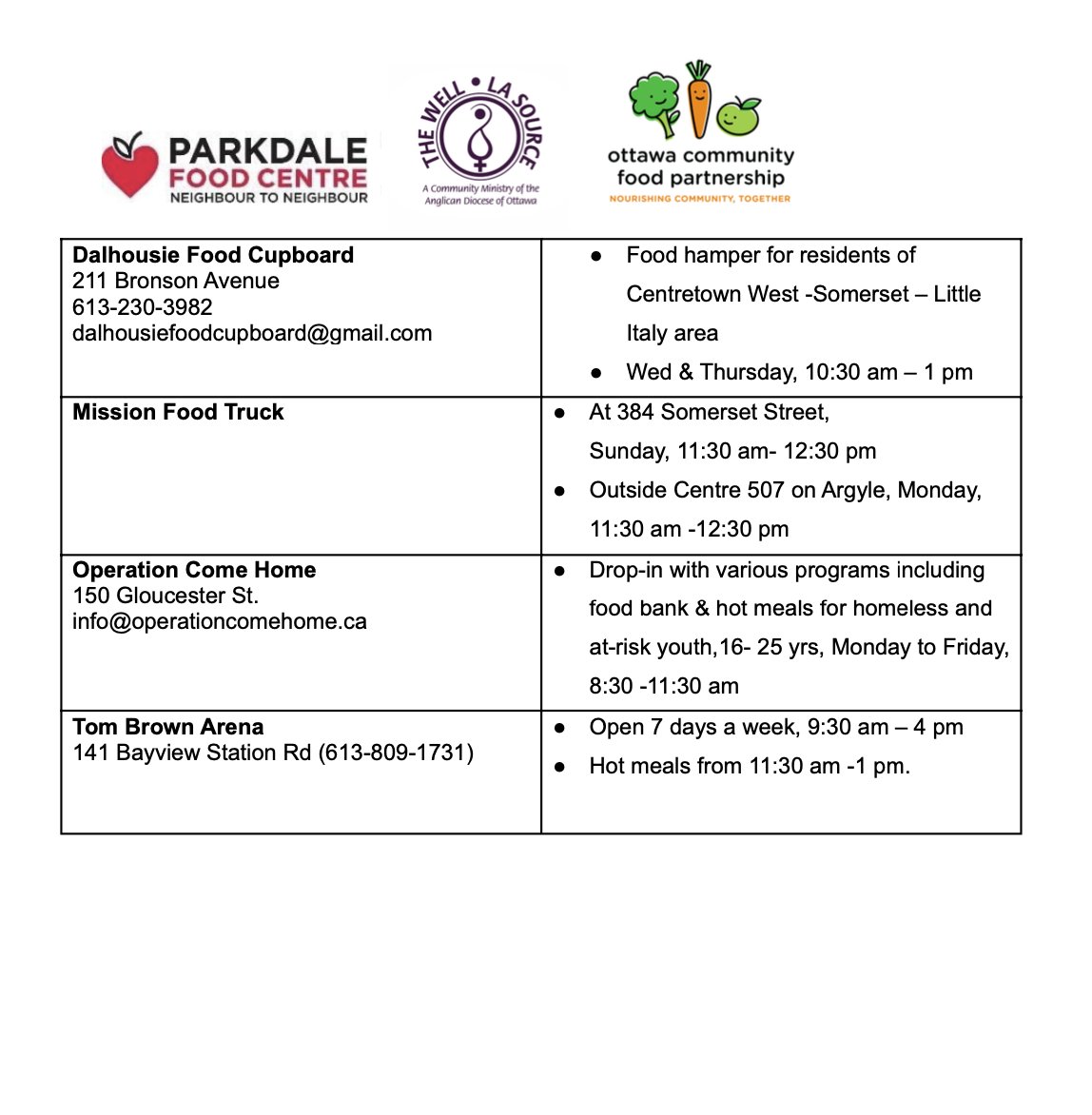 ParkdaleFood's tweet photo. Hello Neighbours,
The following are some points of resource if you need food. With the current emergency brake, please give locations a call to confirm their services. Stay safe &amp; kind
- Your Neighbours at PFC 🍎 https://t.co/6B7py6SLmM