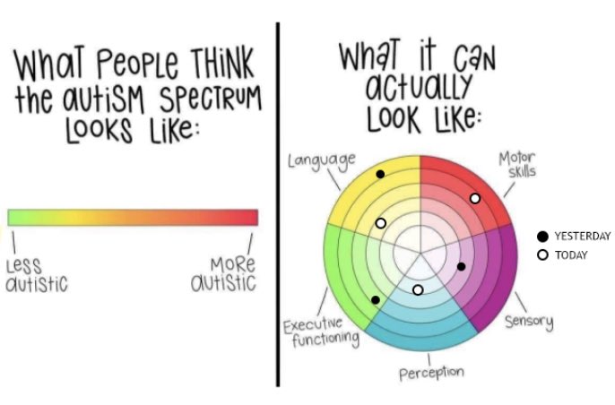 #AutismAcceptance