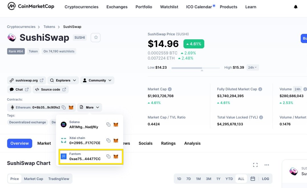 SonicLabs's tweet photo. Many thanks to @CoinMarketCap for adding @FtmScanHQ and contract addresses for all the tokens deployed on Fantom so far!

These include:
SFI
FRAX
HEGIC
KP3R
CREAM
COVER
BAND
CRV
sUSD
SNX
AAVE
YFI
LINK
SUSHI
wETH
wBTC
USDC
DAI https://t.co/sy1pzz5lDP