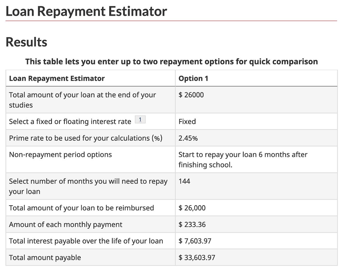 3. A one year pause is not much when you consider the average time to pay off loans is 9.5 years. For a loan of $26K, this amounts to $7600 over that period.... why we still charge interest on student loans at all is a whole other subject. https://tools.canlearn.ca/cslgs-scpse/cln-cln/crp-lrc/calculer-calculate-eng.do