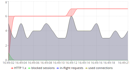 Hyperfoil tweet media