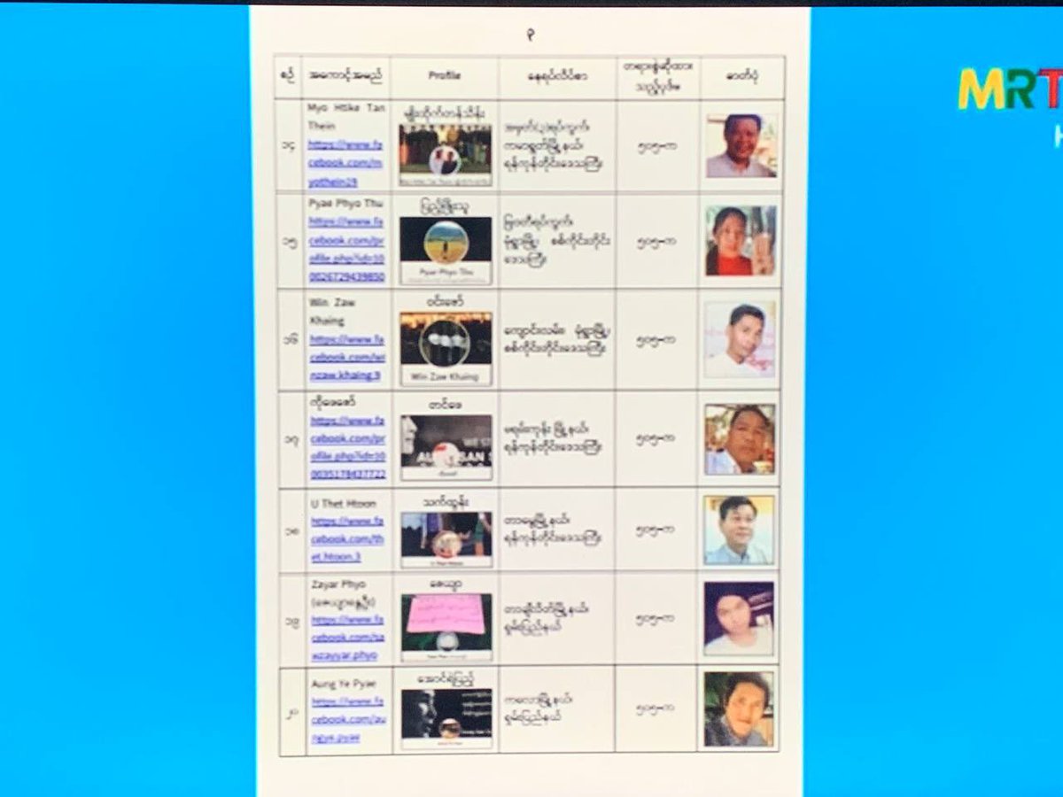 Daily arrest warrants 

Min Aung Hlaing-led SAC Terrorists-controlled media made an announcement today that another 20 social influencers are being charged under section 505 (a).

#WhatsHapppeningInMyanmar #Apr9Coup #MilkTeaAlliance