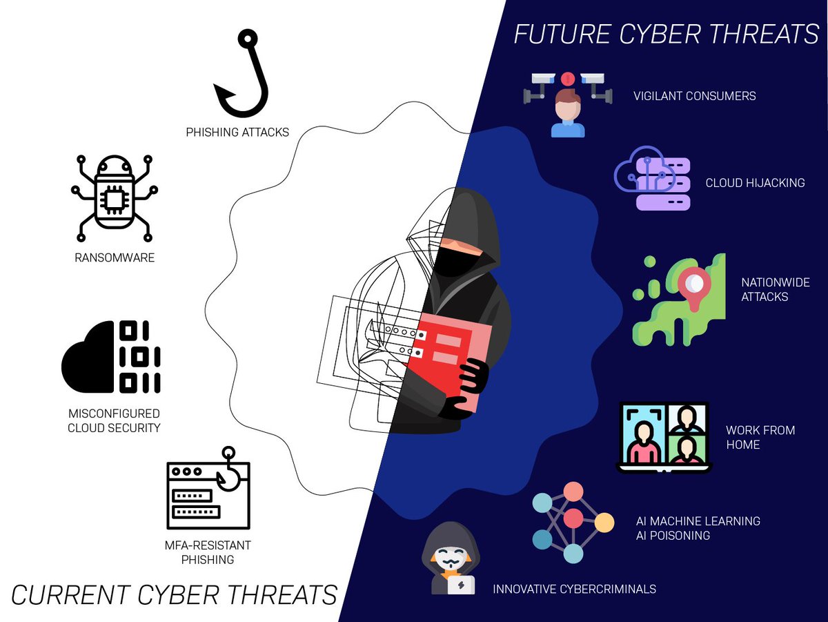 BIOkeyIntl's tweet image. Threat actors will always use current and begin to use future cyber threats. They continue to work even with newer cybersecurity measures. Read more on better ways to deal with newer security threats here &amp;gt;&amp;gt; hubs.ly/H0KT7M70
#cybersecurity #threats #cyber
