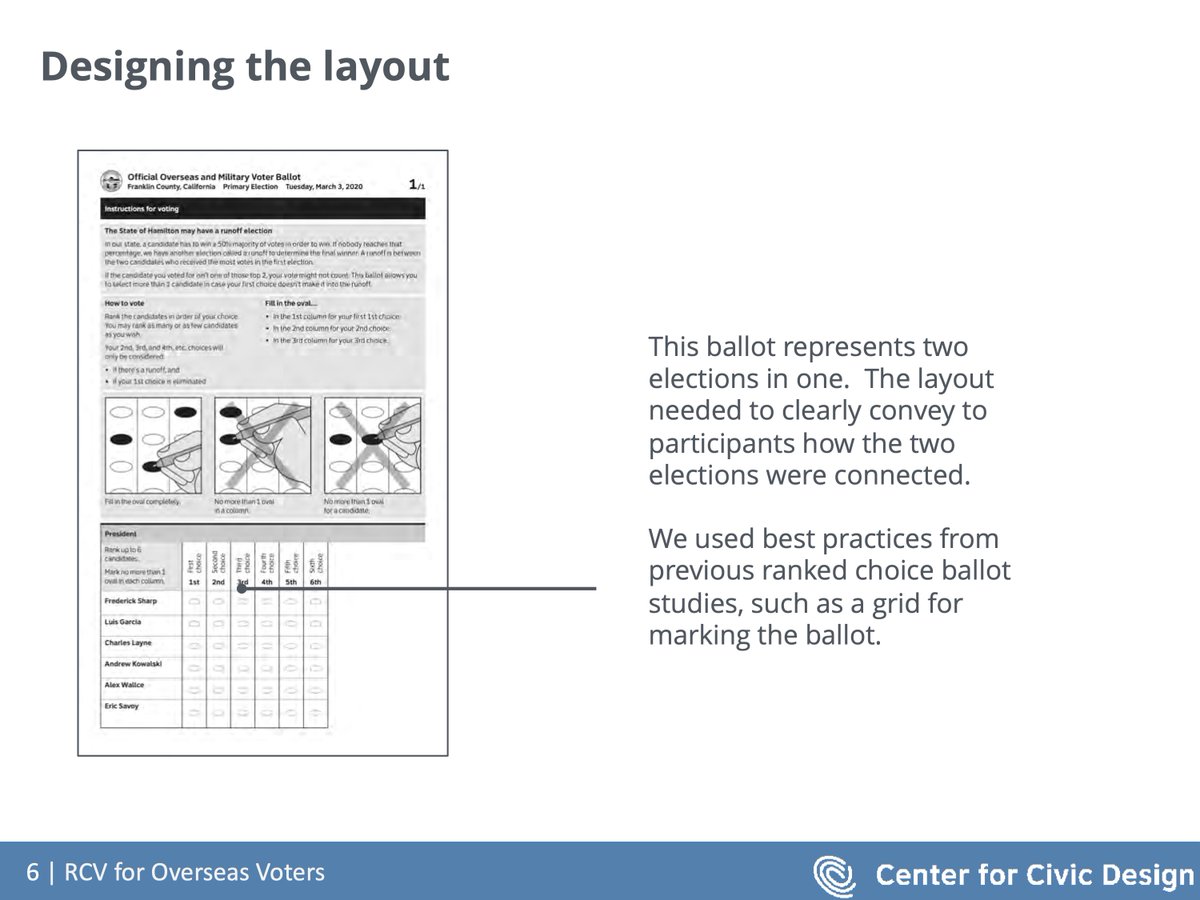 9/ Use best practices for RCV ballot design including using a grid to mark the RCV portion of the ballot. One participant described that their eyes went directly to the grid, and that it visually communicated that this ballot would allow several choices.