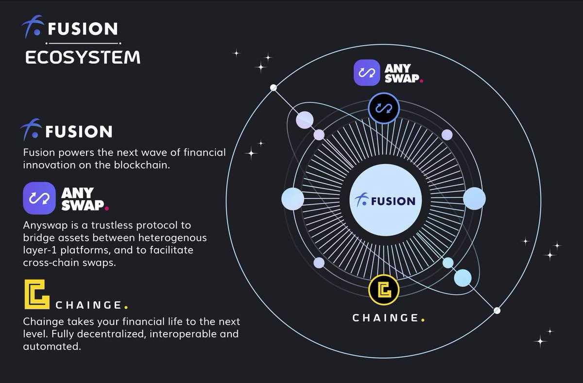 lucas_gool's tweet photo. Dear #KuCoin #KuCoinCryptoGem @kucoincom $KCS
⬇️
What is holding you back to contact @djqianfusion 
to consult a triple listing of below future top 30 projects❓
☆ $FSN #FusionProtocol 
☆ $ANY #anyswap 
☆ $CHNG #ChaingeFinance 

You will get an army of new users!
#FSN #CHNGgo https://t.co/ZGtvlPgFzR