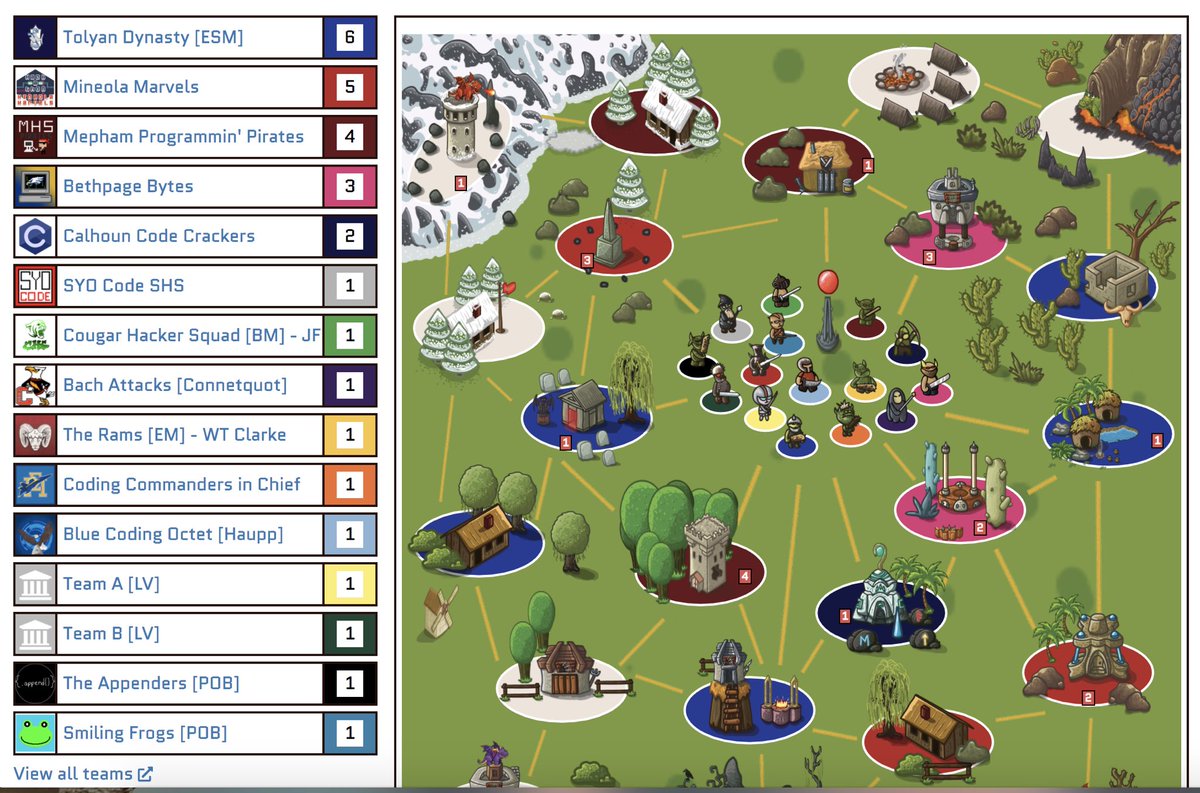 mrs_santos24's tweet image. Let’s go Mineola Marvels! @mineolahs. Steadily holding 2nd place!!! AWESOME! 👏🏼🤩 @whittneysmith_ @MsDiFede @Knopf_Math @kid_OYO @CodeMakeOwn #dragonsrealm #hackLI