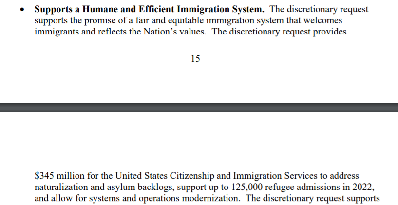 On legal immigration, Biden's budget will ask for:- $345 million to clear USCIS naturalization and asylum backlogs, and additional funds to "allow for systems and operations modernization."- Funding for 125,000 refugee admissions (as he's promised to set for FY22)/4