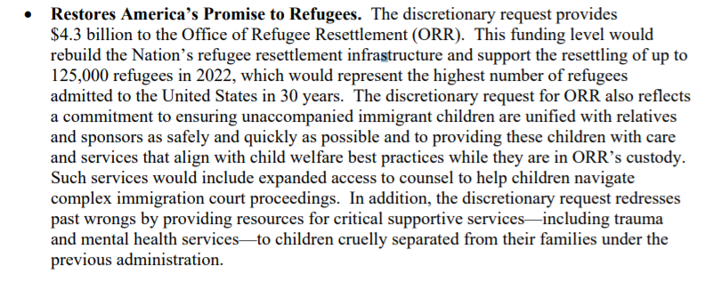 Moving to the Office of Refugee Resettlement, Biden's budget will ask for:- $4.3 billion topline to rebuild the refugee program- Additional funding for unaccompanied children, including "expanded access to counsel"- Support services for children separated under Trump6/