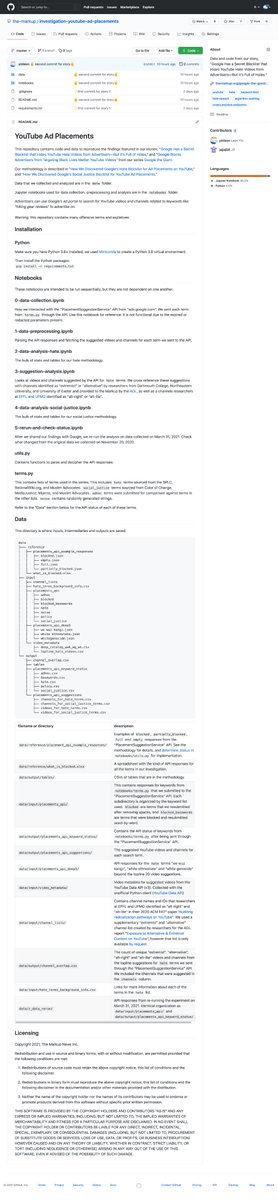 All of our data and code is open source. Check out the carefully documented GitHub repo.  https://github.com/the-markup/investigation-youtube-ad-placements