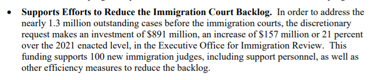 Moving to EOIR, Biden's budget will ask for:- A 21% increase in funding over the FY21 budget, to allow for the hiring of 100 additional judges and support staff and funding for "other efficiency measures to reduce the backlog."7/