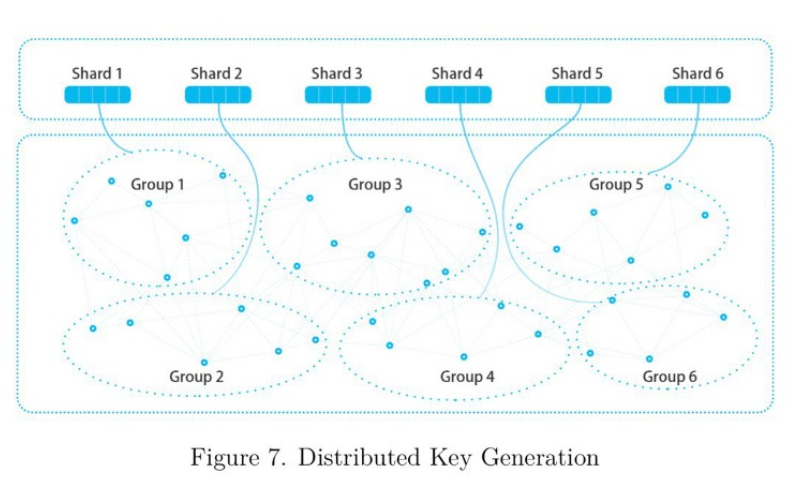 LuckyBenefactor's tweet photo. 🔐Secure and Distributed Secret Key Sharding💫
You can read about the secure storage of secret keys and technical details here: https://t.co/4TWVH5BGAt
#aboutFSN $FSN #FSN #blockchain #Sharding #DeFi #NFTs #NFT #cryptocurrencies #CryptoNews https://t.co/X5mu9yRaeb