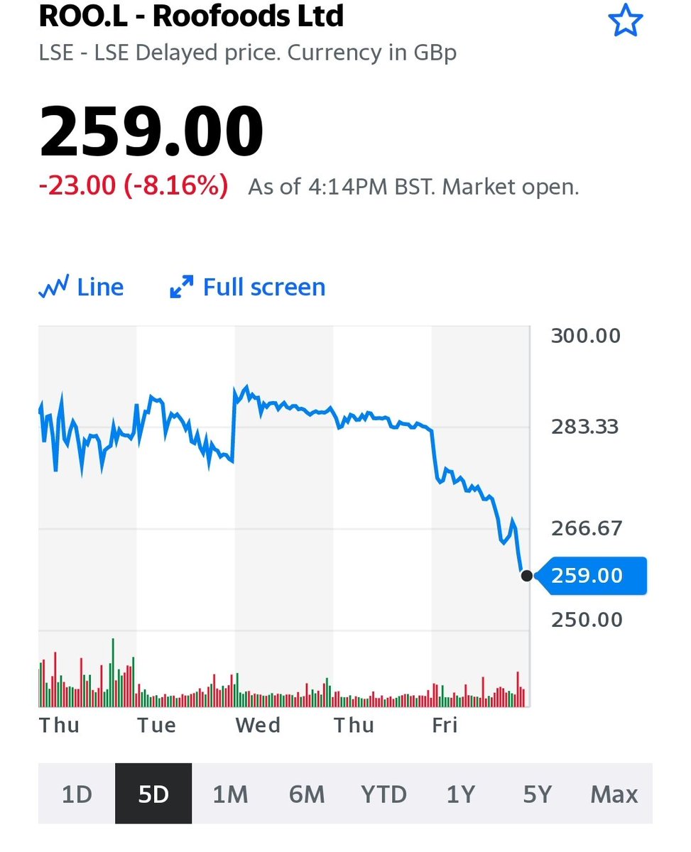 PudnerCapital's tweet photo. Deliveroo's (ROO.L) public market woes continued on Friday, now down 33% from its IPO price. https://t.co/DLRW6omunm