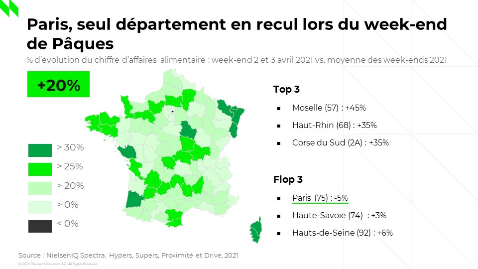 Pâques : un très beau week-end pour la grande consommation.
Partout... sauf à Paris.
