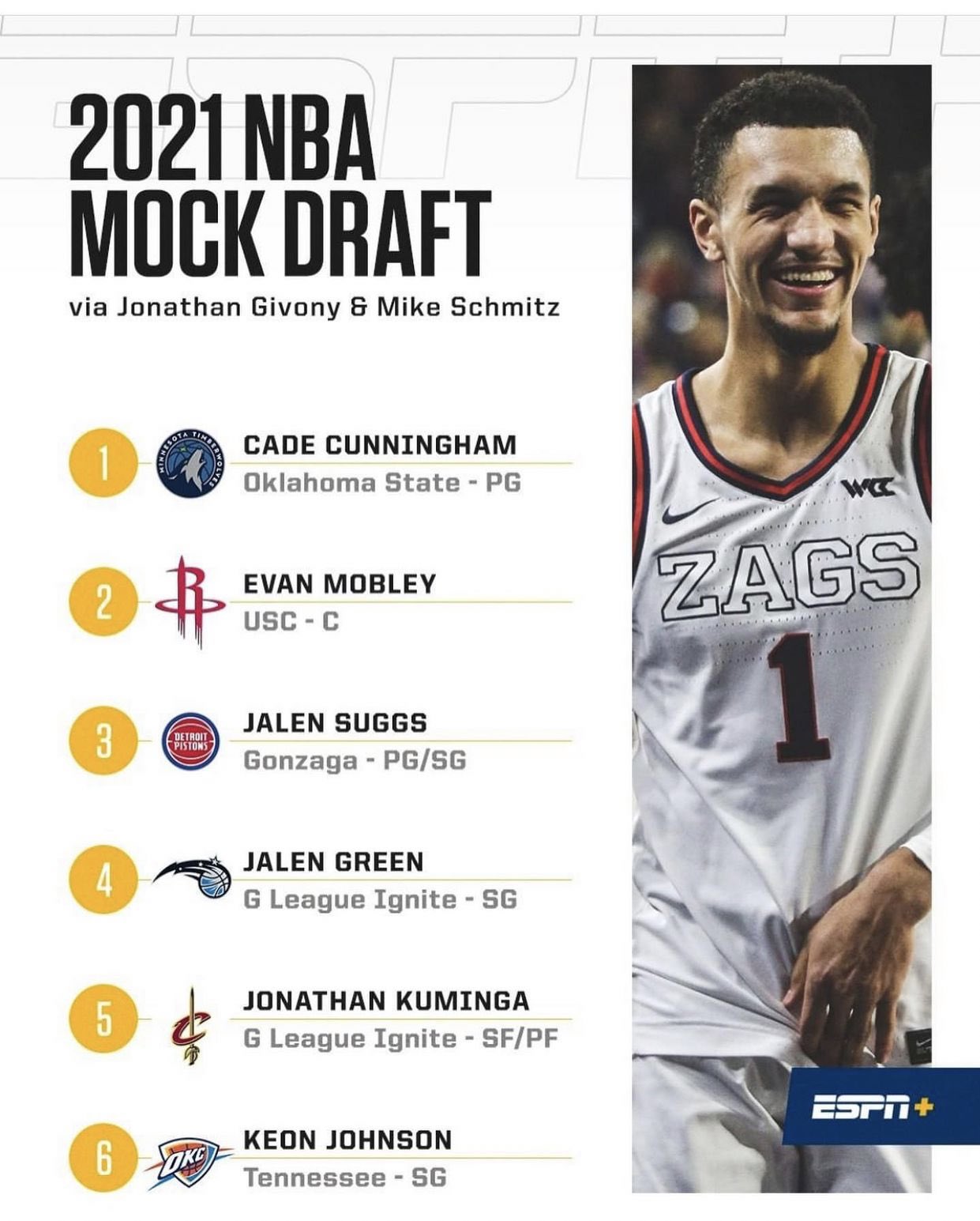 Nba Draft 2021 Rankings