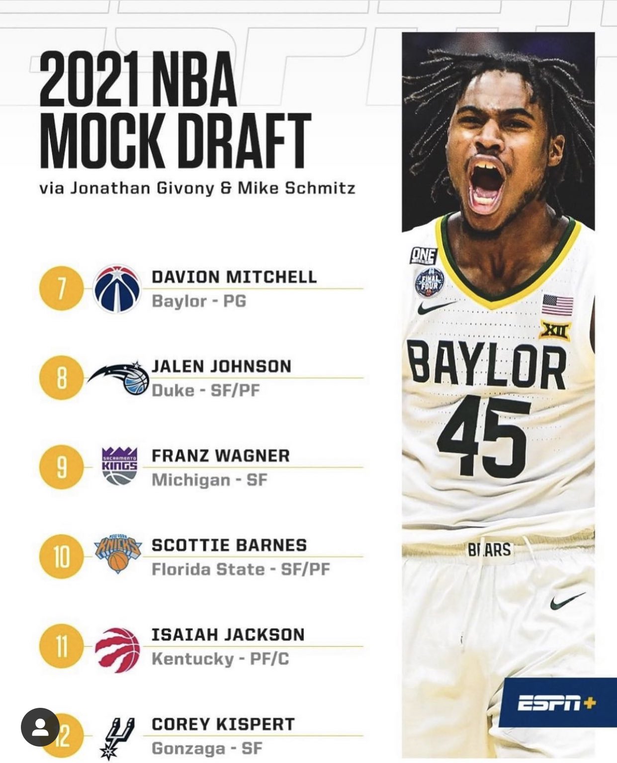 Jonathan Givony on X: 'New 2021 mock draft released on ESPN+ yesterday.  Here's our top-12. Entire 60-pick mock plus a NBA draft stock watch:    / X