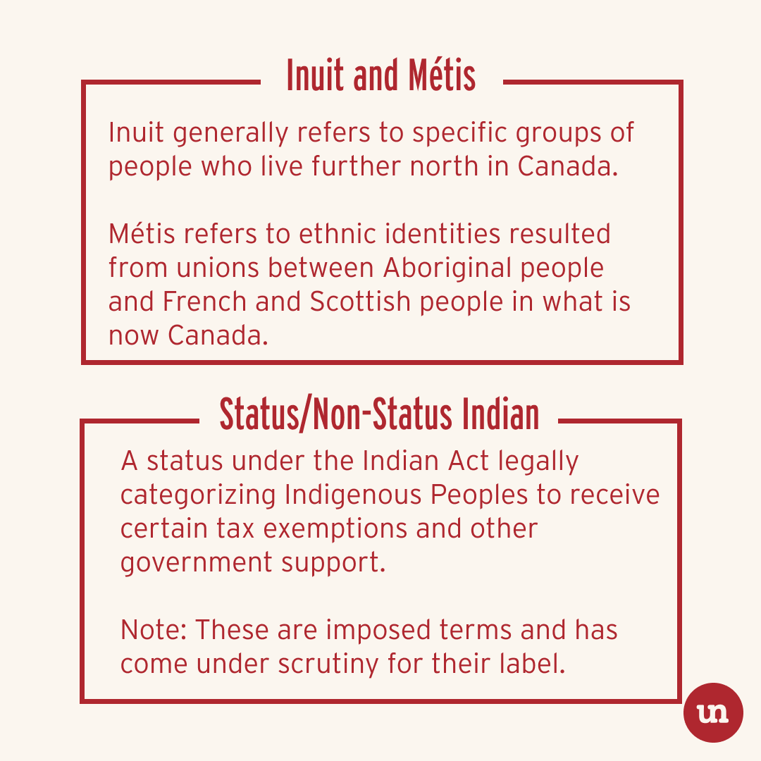 Terms for Indigenous Peoples in Canada have evolved over time and knowing proper terminology is respectful practice when speaking to someone of Indigenous background.

What is your understanding of Indigenous terminology?