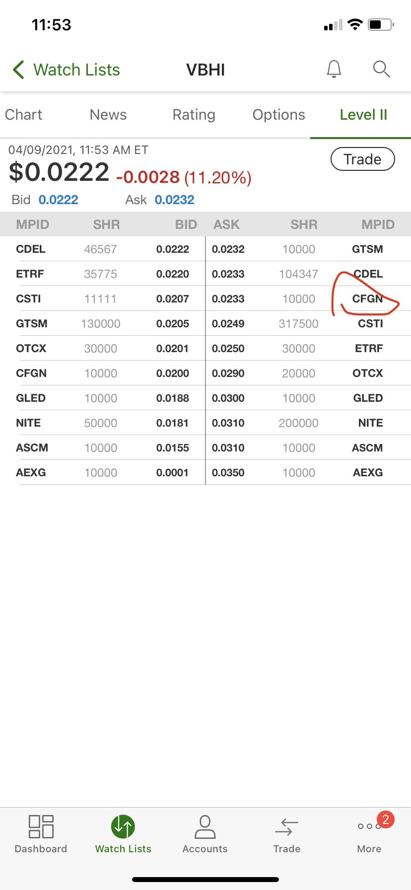 Yenom on Twitter "subtleslacker1 PAUL, VERT, CFGN are all pretty