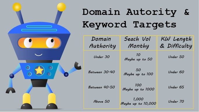 ProStrategix's tweet image. Your #SEO keyword strategy is one of the most important things your #SmallBusiness needs to perfect. Once you find the #strategy that works for you, you can go even further into SEO success! 
Learn more in our new article! prostrategix.com/prostrategix-b…