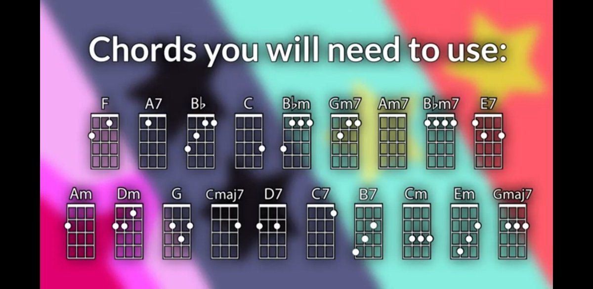 Me 6 weeks into learning the uke:
I bet I could start learning the Steven Universe theme song
The SU theme song: *has 19 chords*
Me: NOPE
