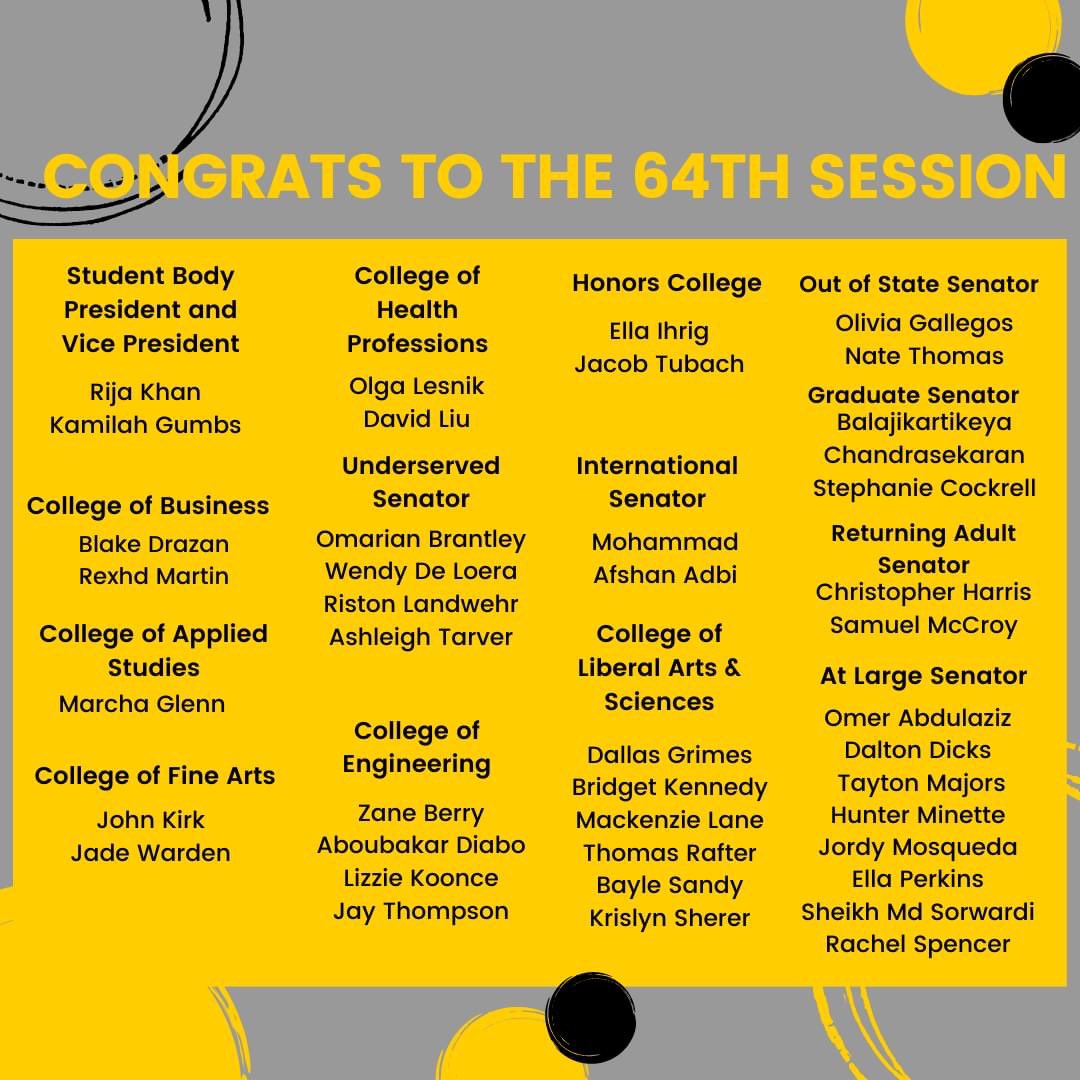 WichitaStateSGA's tweet photo. The Elections Commission has formally certified the results of the 2021 General Election. Congratulations to the members-elect of the 64th Session of the Student Government Association at @WichitaState https://t.co/8aPzzU2e5O