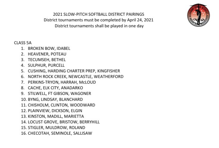 Stigler Softball will Host Roland and Muldrow for Districts in 2 weeks