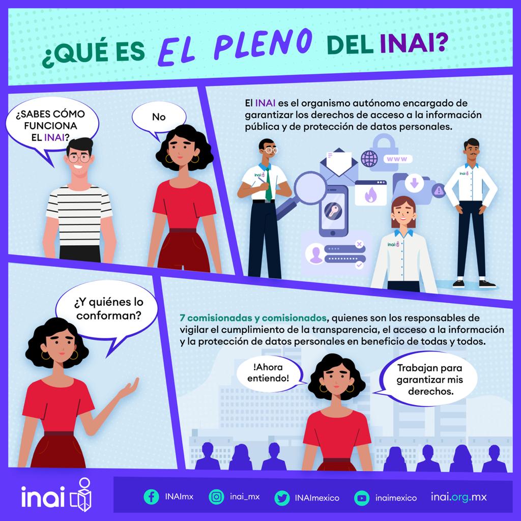 INAImexico's tweet photo. ¿Qué es el Pleno del INAI y cuál es su función? 🤔 https://t.co/PAN4pFyFC0