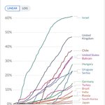 日本のワクチン接種の遅れをメディアが報じないことがスキャンダル!