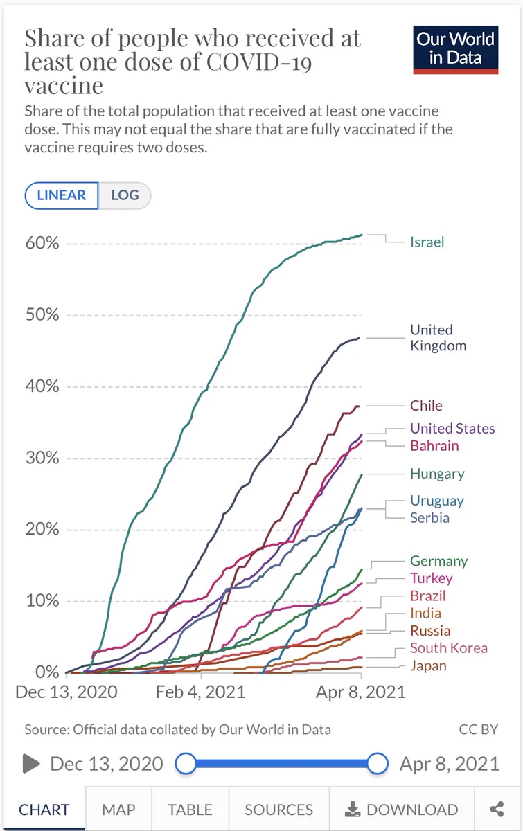 日本のワクチン接種の遅れをメディアが報じないことがスキャンダルｗｗｗ