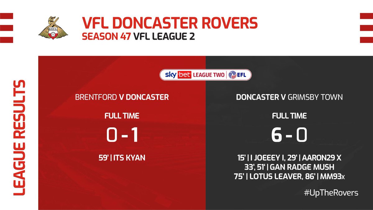 HUGGEEEE! Great evening again from us! 2 wins, 2 clean sheets. Roll on tomorrow💪🏻🔴⚪️#UpTheRovers <a href="/TheVFL_/">VFL</a> @VFL_EFLNEWS