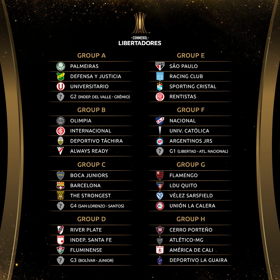 CONMEBOL Libertadores on X: 🤩🏆⚽ The #Libertadores Group Stage draw in  full! 🔜 Action starts on April 20th!  / X