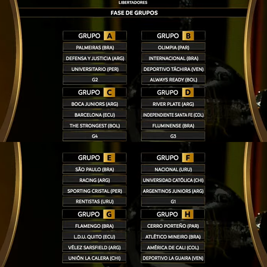 Louis Smith On Twitter The 2021 Copa Libertadores Group Stage Draw Is Complete