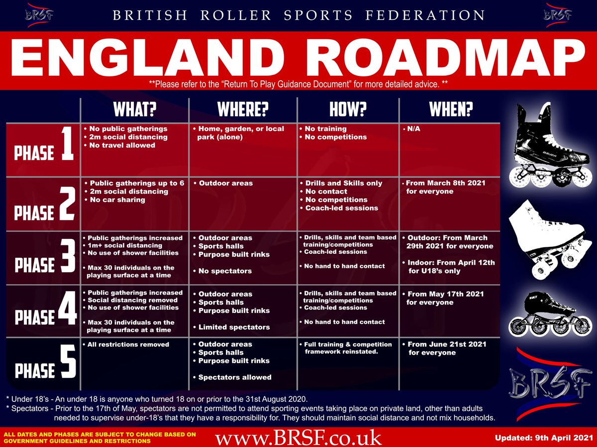 biphaUK's tweet photo. Sourced from the BRSF: New Roadmap for England as of 12th April.  Devolved Nations roadmap will be published as soon as they are available. 🏒 https://t.co/UtawRV7cO2